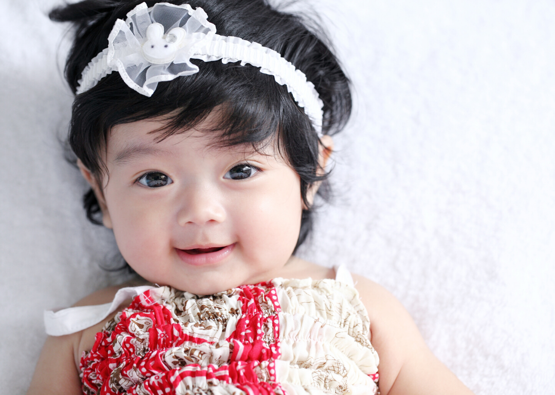 #2. Sophia (girls)